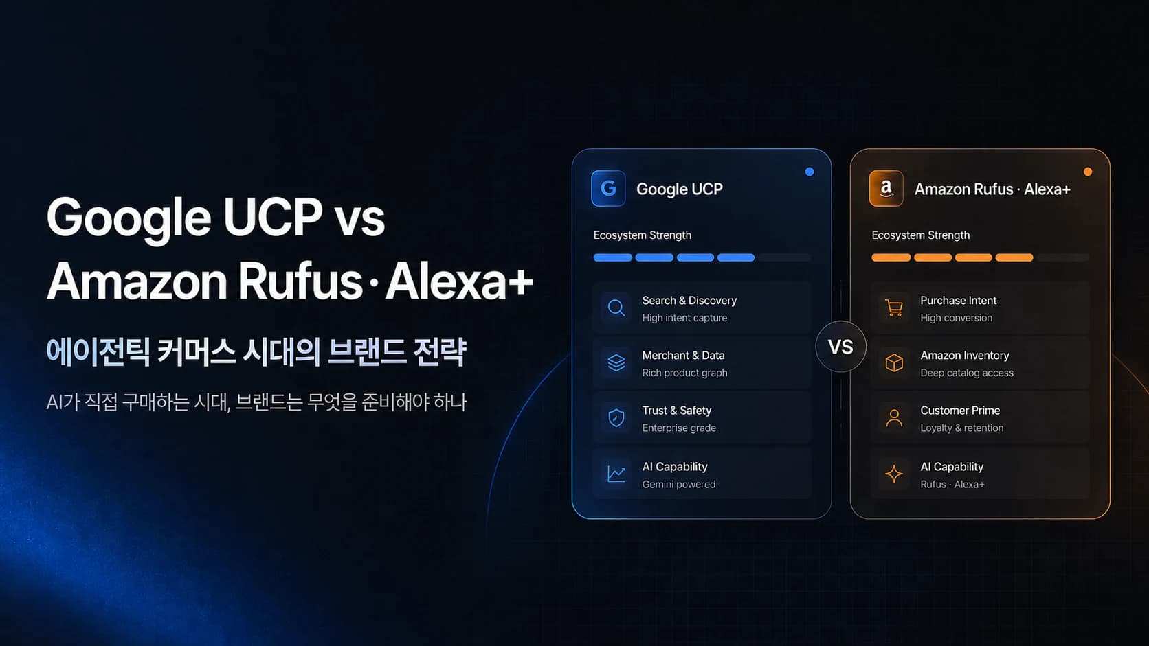 Google UCP와 Agentic Commerce — AI가 직접 '구매'하는 시대, 브랜드는 무엇을 해야 하나